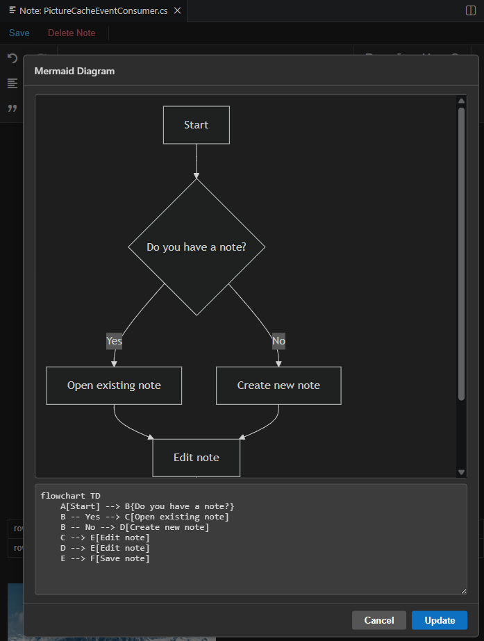 DevRichNotes screenshot of the Mermaid diagram editor